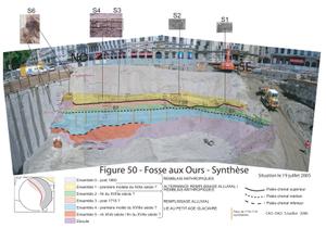 Coupe gomorphologique de la "Fosse aux Ours",