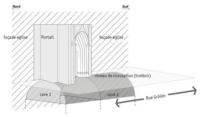 Portail rue Grle : caves votes  laplomb du seuil, schma axonomtrique