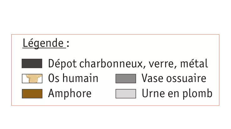 légende du schéma en coupe de l'urne indiquant en noir un dépot charbonneux, en gris foncé le vase ossuaire, en gris claire l'urne en plomb, en marron foncé l'amphore et en beige les os humains